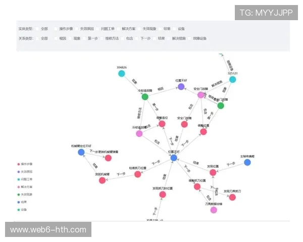 本年度知识图谱构建赛事关系网络，辅助内容策展。