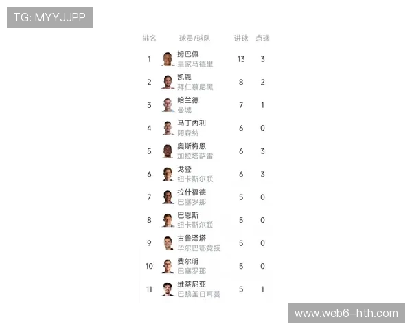 登贝莱13球领跑法甲射手榜，填补姆巴佩离队空缺
