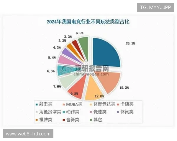 在市场调整期内精准流量引入策略 确保了体育赛事内容供应链的活跃度稳步提升